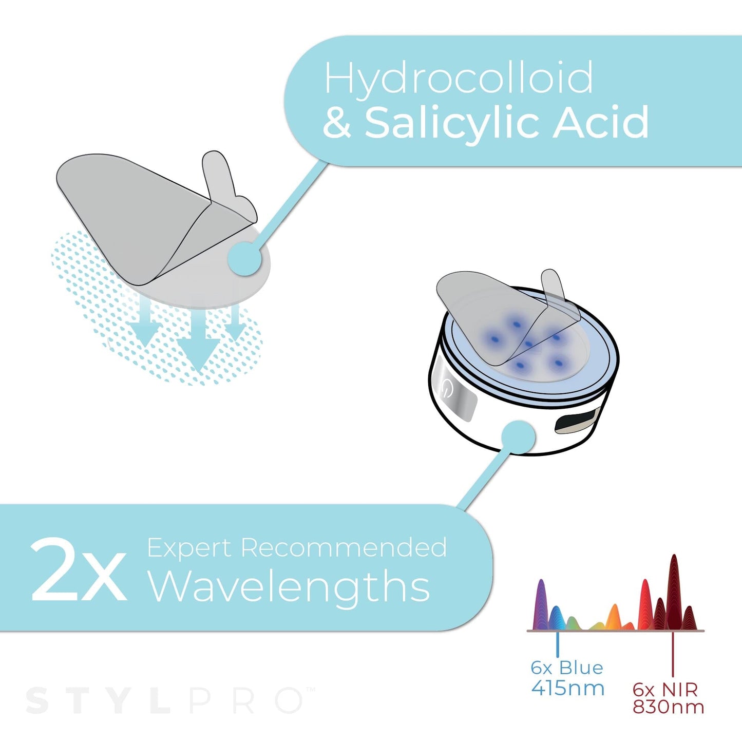 LED Spot & Blemish Patch